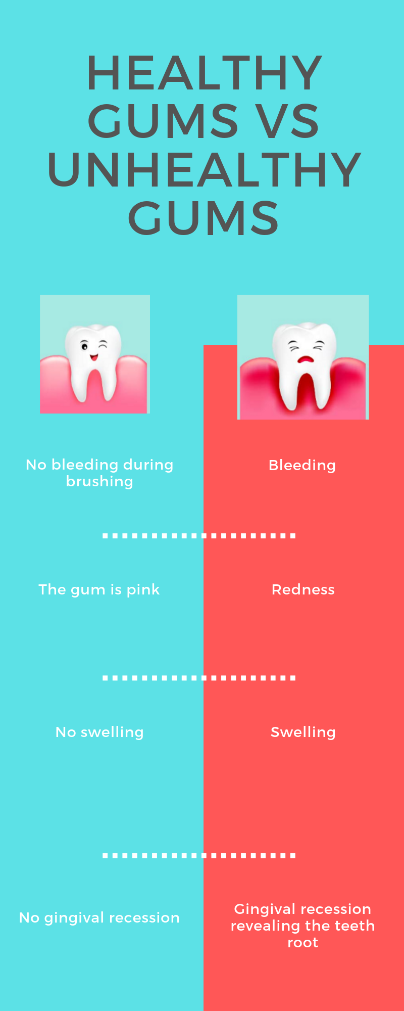 healthy and unhealthy gums